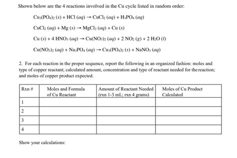 Solved Shown below are the 4 reactions involved in the Cu | Chegg.com