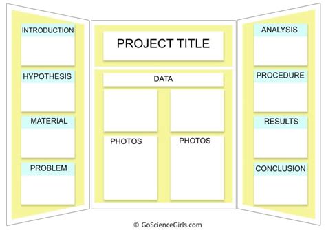 Ultimate Guide for A+ Science Fair Project: Science Fair Board Layout ...