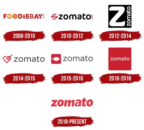 Zomato Logo