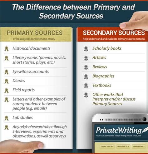 Primary Research Questionnaire : Questions to Ask Yourself before ...