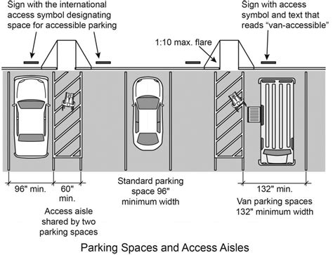 ADA Parking Striping Services in Providence | G-FORCE™