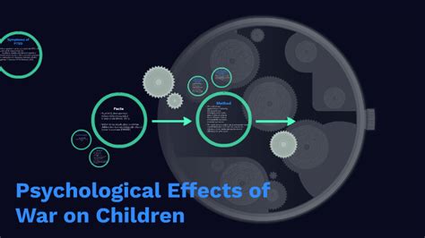 Psychological Effects of War on Children by Elisabeth Vogel