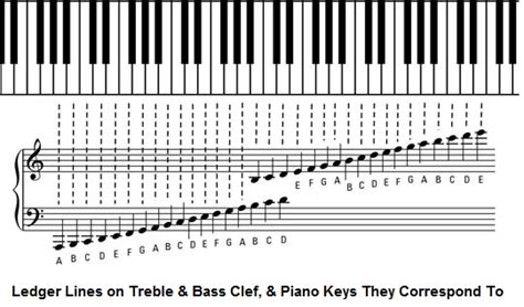 What Is the Lowest Note on a Piano