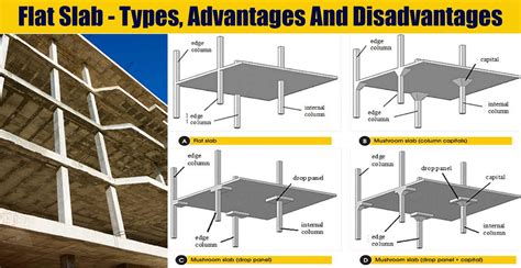 What Is Slab Construction Types Of Slab Design What Is Floor Slab ...