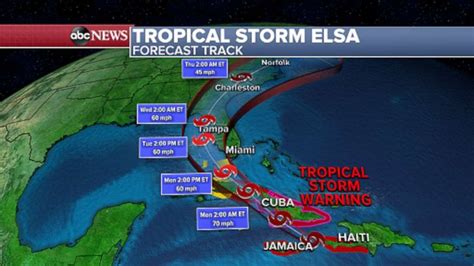 Tropical Storm Elsa moves through Caribbean, sets sights on US ...