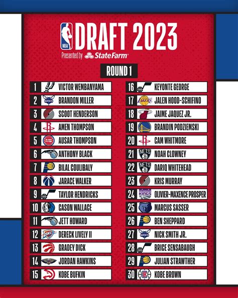 Nba Draft 2024 List Of Picks - Elli Malynda