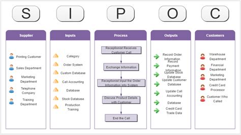 Sipoc Diagram Edrawmax | Porn Sex Picture