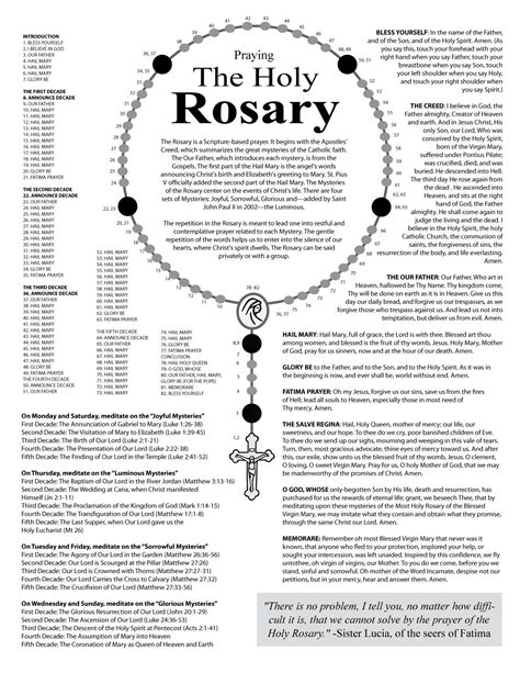 Rosary Guide Printable