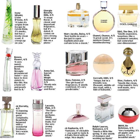 Online Perfume Store: History of perfume and its Ingredients