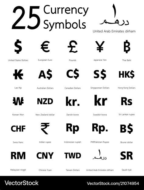 25 currency symbols countries and their name Vector Image