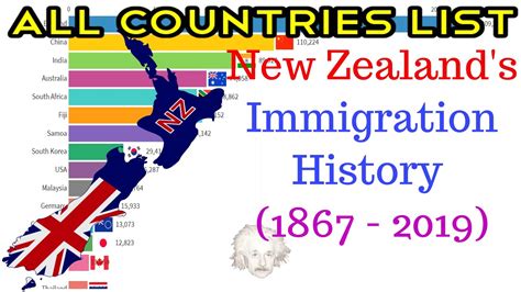 Immigration New Zealand