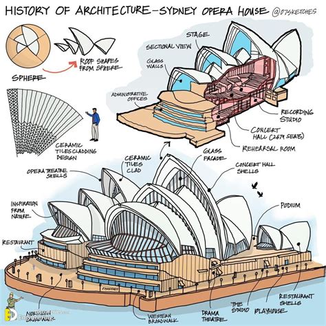 Comprehensive Guide And Illustration By 07sketches - Engineering ...