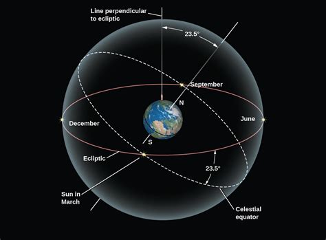 The Sky Above | Astronomy