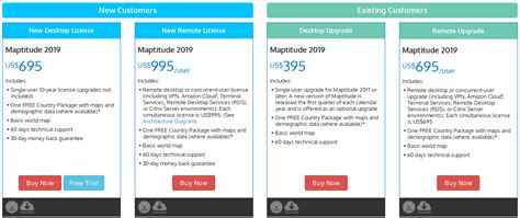 Maptitude Pricing, Reviews and Features (July 2021) - SaaSworthy.com