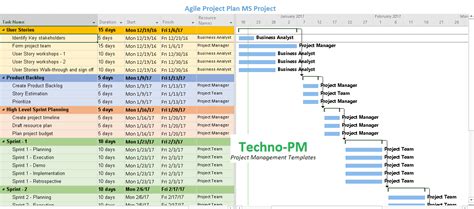 Agile Project Planning : 6 Project Plan Templates | Project Management ...