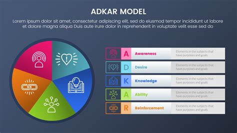 adkar model change management framework infographic 5 stages with pie ...