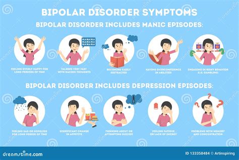 Bipolar Disorder Symptoms Infographic of Mental Health Disease. Stock ...