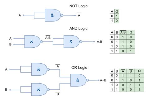 Expression Contact Nand Gate