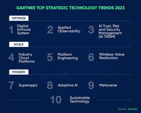 5 Emerging Tech trends to watch out for in 2023