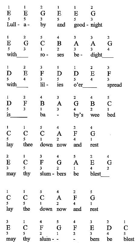 Brahms Lullaby For Piano: Notes & Fingerings