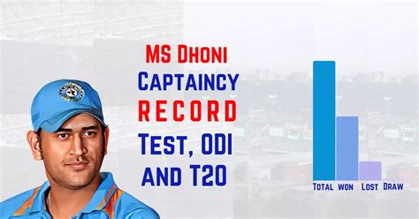 MS Dhoni Captaincy Records in IPL Test, ODI and T20I | Data Trailerss