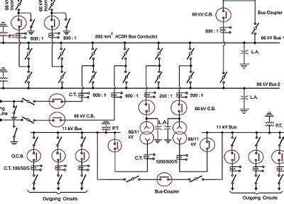 how to prepare electrical single line diagram - IOT Wiring Diagram