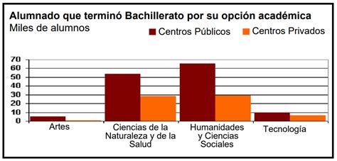 Visualización de datos: gráfico de barras | Datasketch