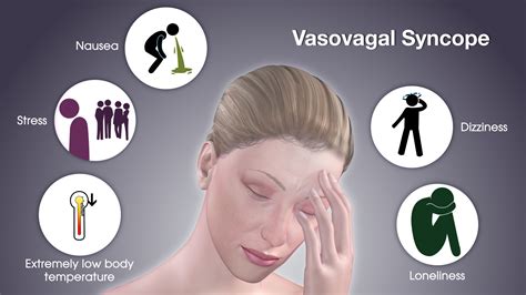 Vasovagal Syncope – Symptoms, Causes & Treatment