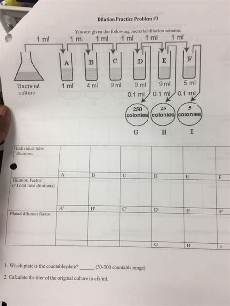 Solved Dilution Practice Problem #3 You are given the | Chegg.com