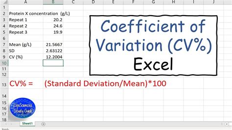 The Coefficient Of Variation calculation in Excel - YouTube