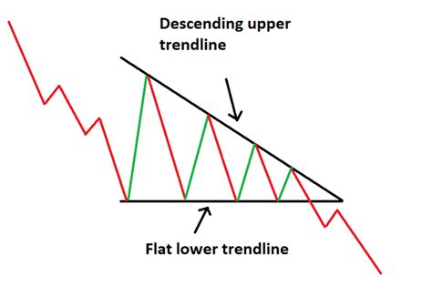 3 Triangle Patterns Every Forex Trader Should Know - LiteFinance