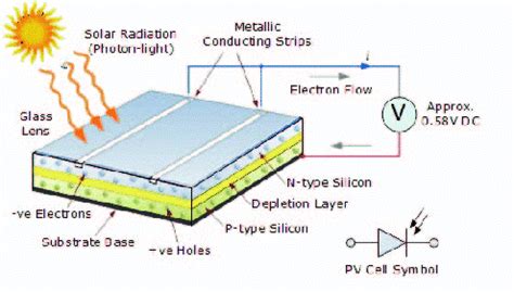 Solar Energy - Sigma Earth