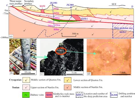 (a) Deep prediction section of kimberlite pipe No. 50 (See Figure 2 for ...