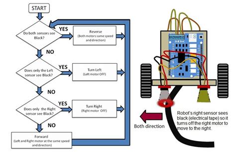 Line Follower Robot | How to Make Arduino Line Follower Robot?