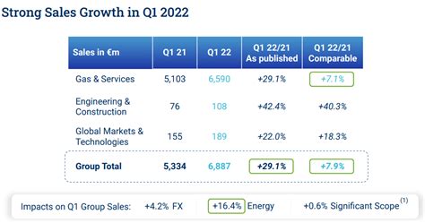 Air Liquide Stock: We Confirm Our Buy Rating (OTCMKTS:AIQUF) | Seeking ...