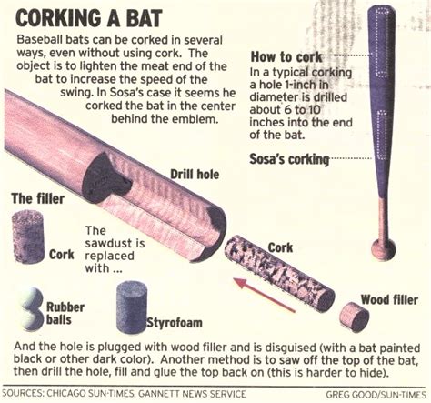 MLB WHO REMEMBERS SAMMY SOSA AND HIS CORKED BAT???