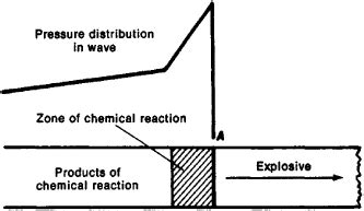 Detonation | Article about detonation by The Free Dictionary