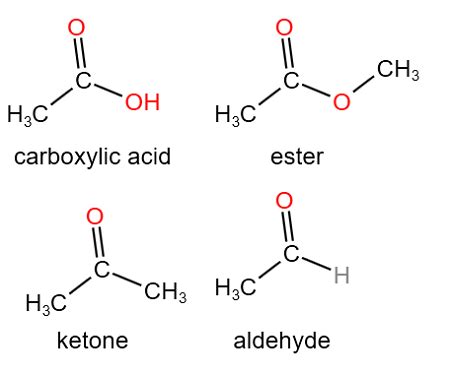 Identify each of the following compounds as a carboxylic acid, ester ...