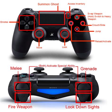 PS4 Controller Layout for Destiny : DestinyTheGame