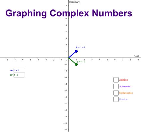 Graphing Complex Numbers – GeoGebra