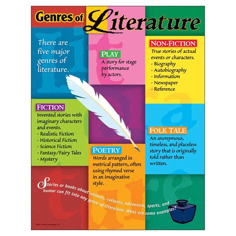 (6 Ea) Chart Genres Of Literature Gr 5-8 17 X 22 | Literary genre ...