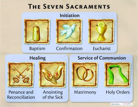 Seven Sacraments and The Mass Posters Set of 3 | ComCenter.com - Catholic