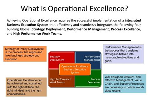 Operational-Excellence