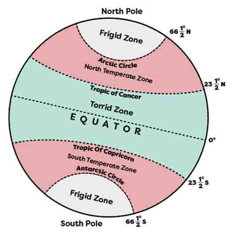 Exterior of Earth - Latitude and longitude - Dr. Rajkumar Learning Center