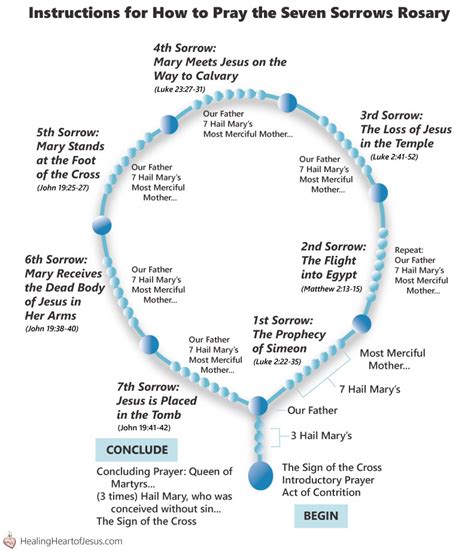 The Seven Sorrows Rosary | Healing Heart of Jesus