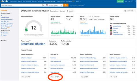 How to Use Ahrefs for Keyword Research - Website Income