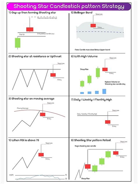 "Shooting star candlestick pattern strategy" Photographic Print for ...