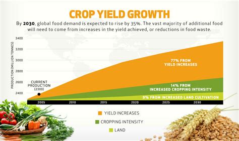 Here’s how we can use agriculture to fight climate change | World ...