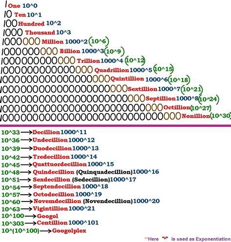 How Many Zeros in a Quadrillion - JeanknoeOrr