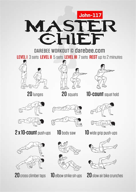 Master Chief Workout | Military workout, Superhero workout, Workout